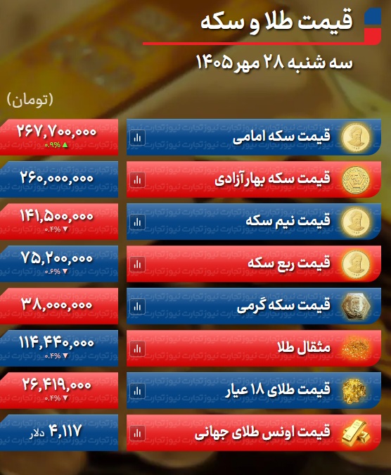 طلا