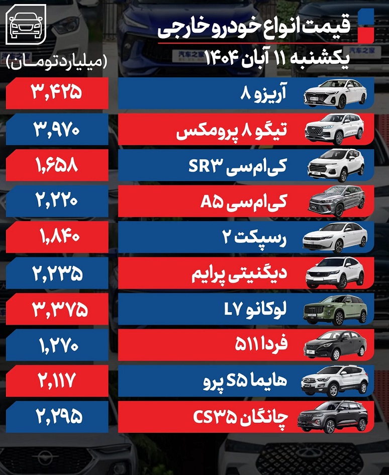 جدول+خودرو+خارجی