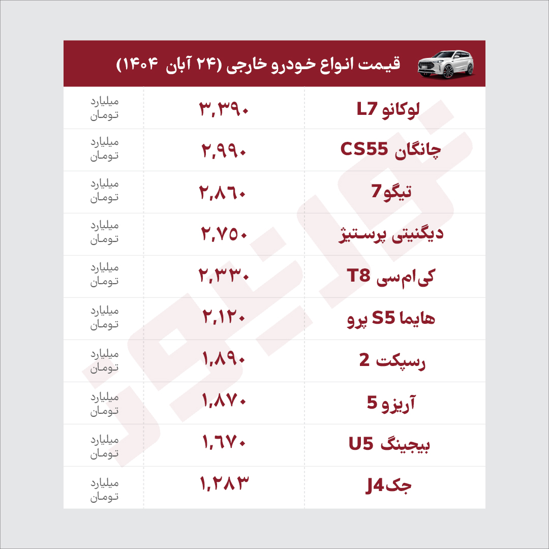 ف