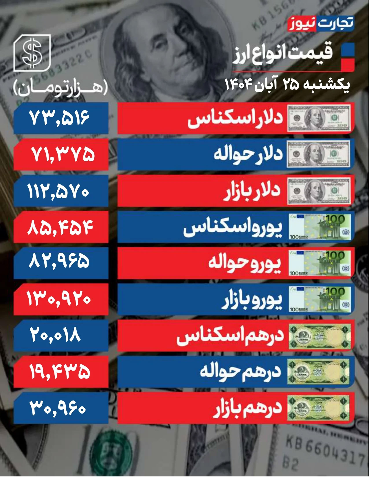 ر