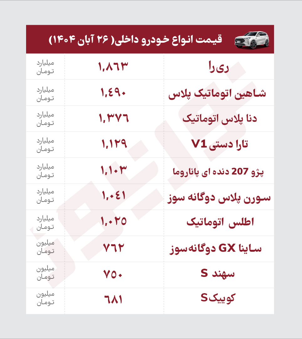 ز
