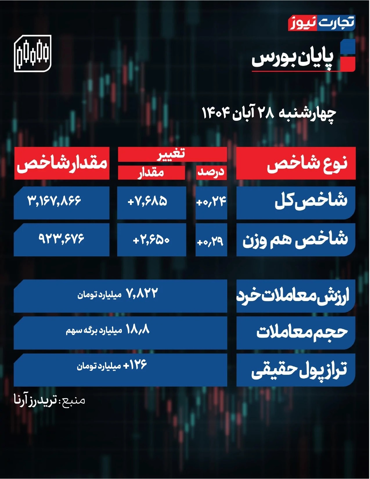 بورس