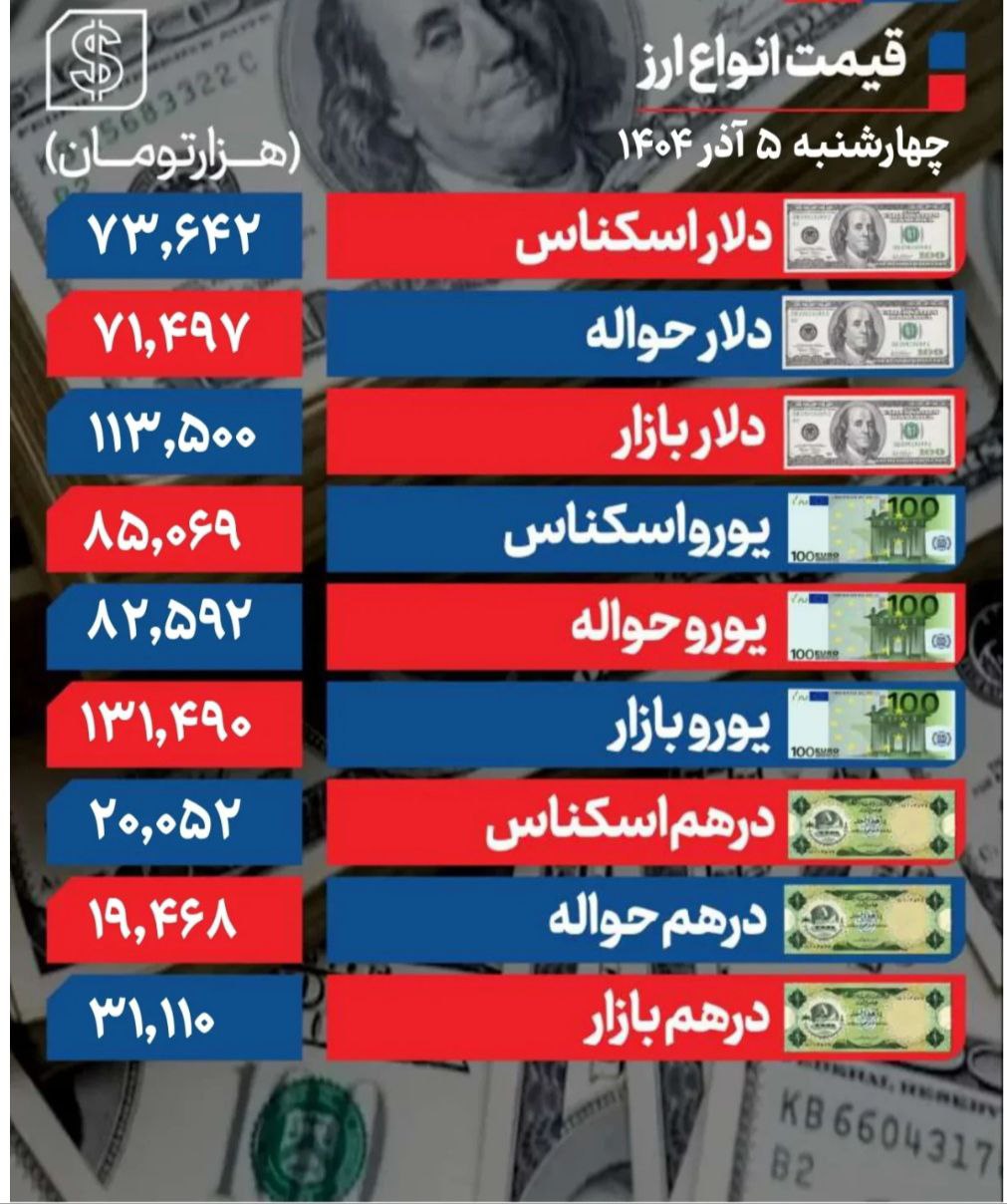 دلار
