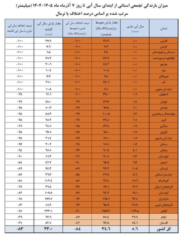 اب