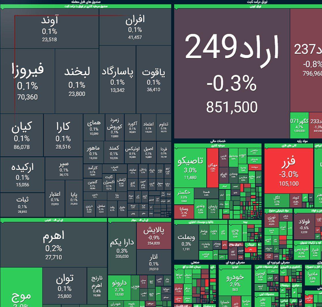 بورس