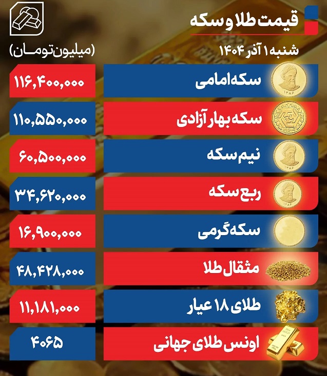 قیمت+سکه