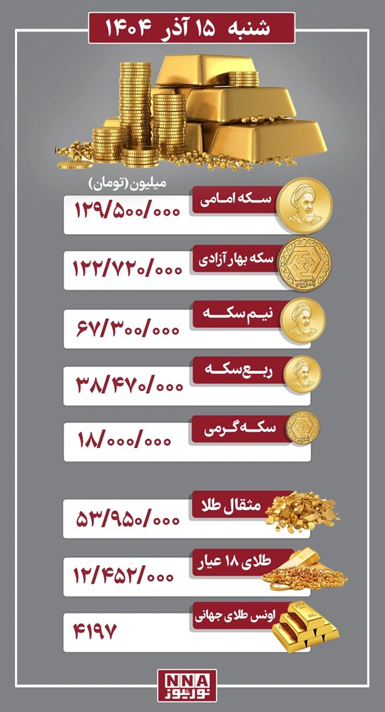 قیمت+طلا