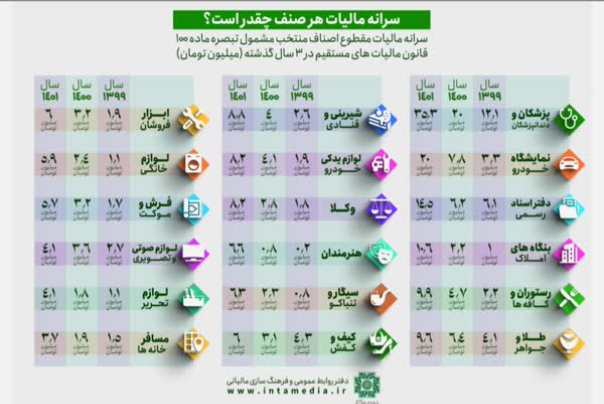 سرانه+مالیات