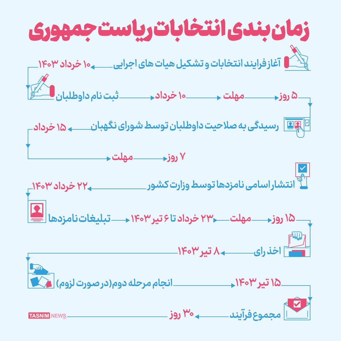 زمانبندی+چهاردهمین+دوره+انتخابات