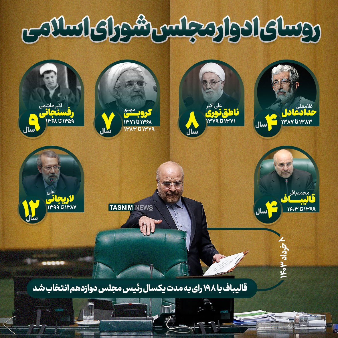 روسای+ادوار+مجلس