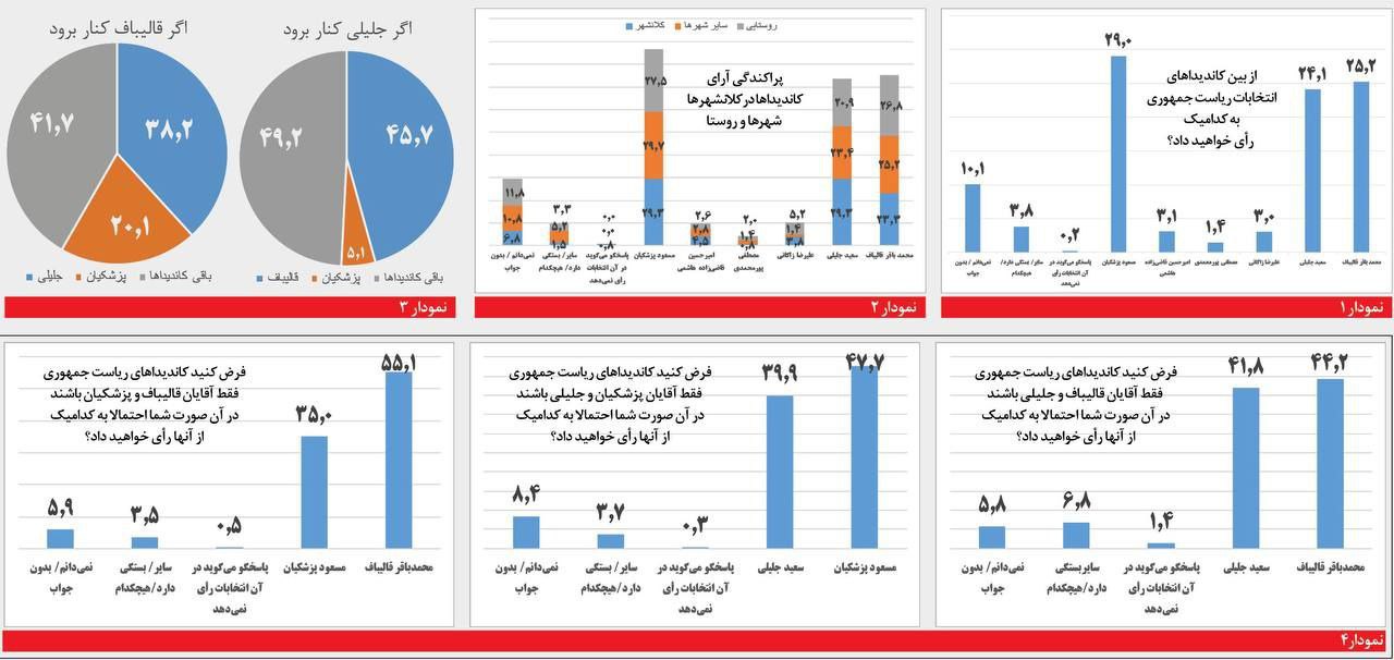 نتایج+نظرسنجی+انتخابات