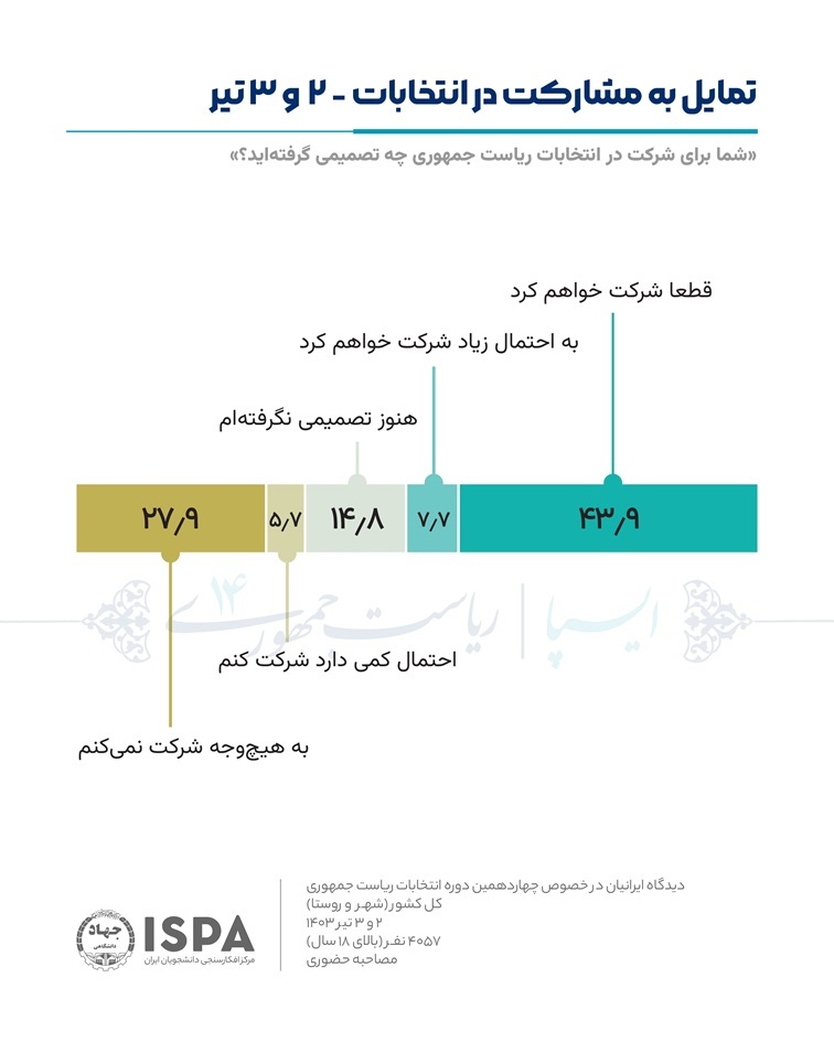 ایپسا+1