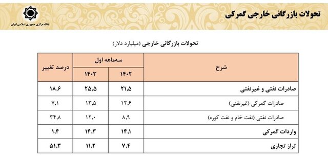 بانک+مرکزی