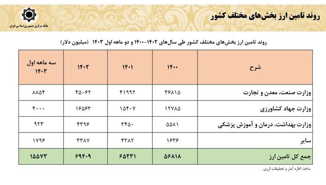 بانک+مرکزی