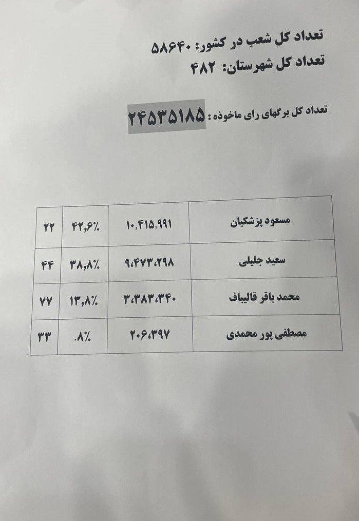 ارای