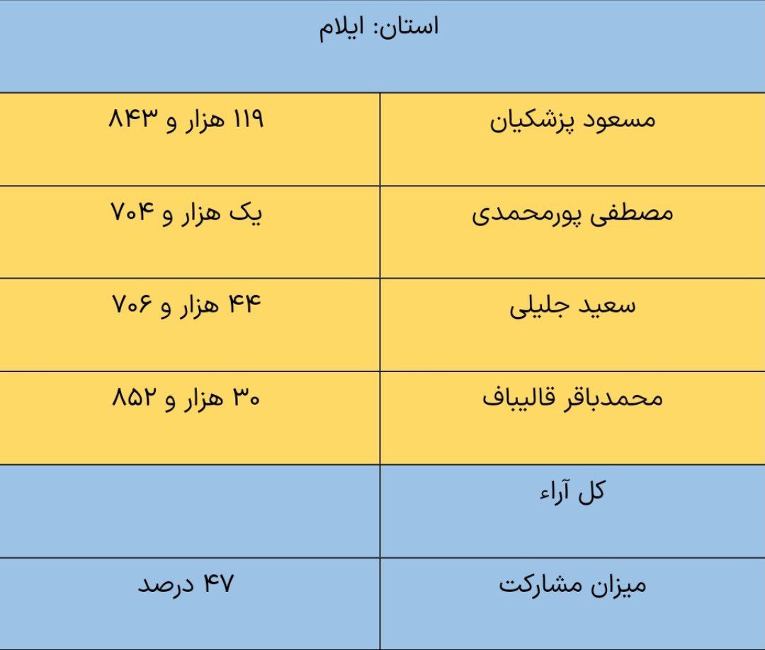 ایلام