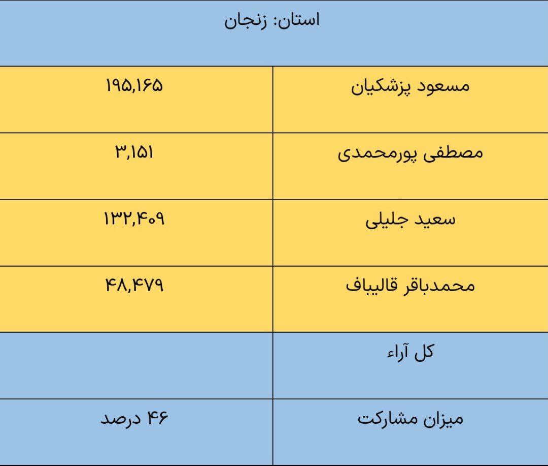 زنجان