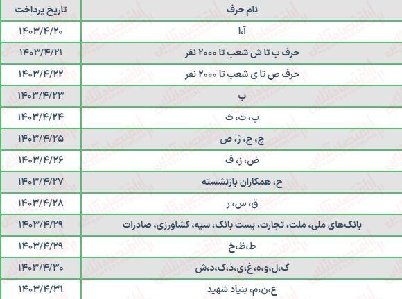 جدول+حقوق
