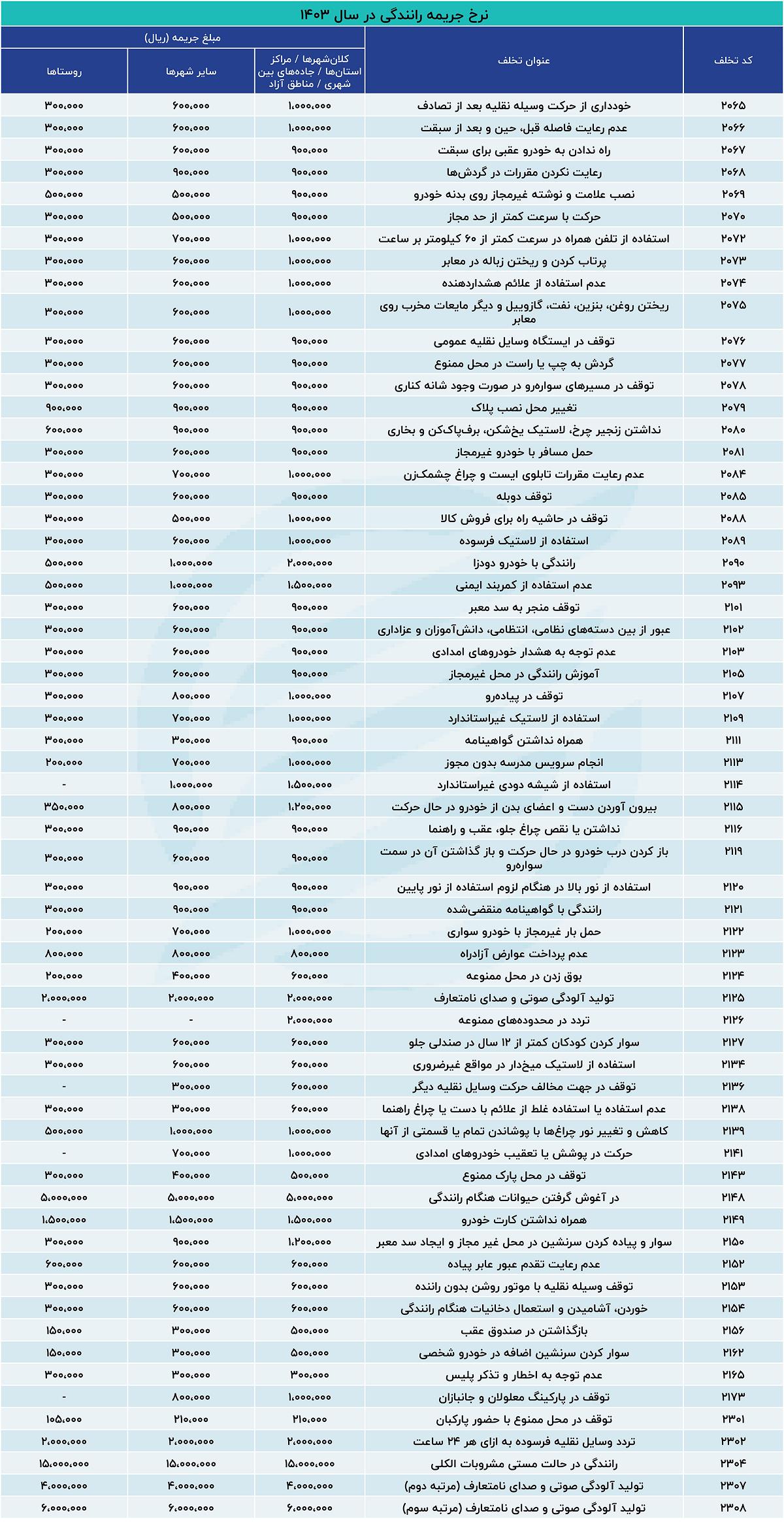 جریمه+رانندگی