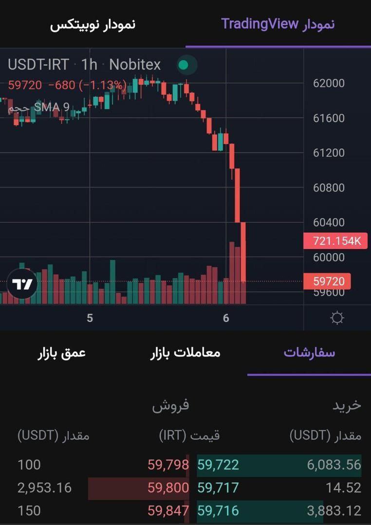 تتر