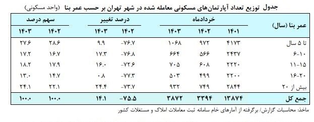مسکن