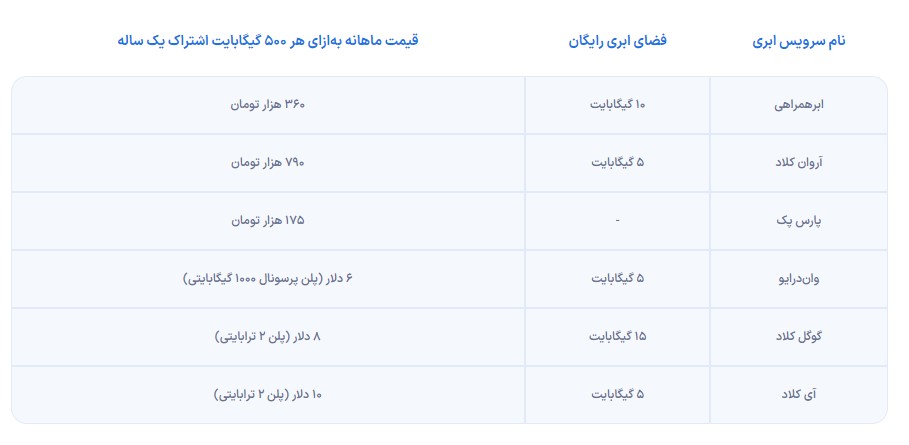 همراه+اول