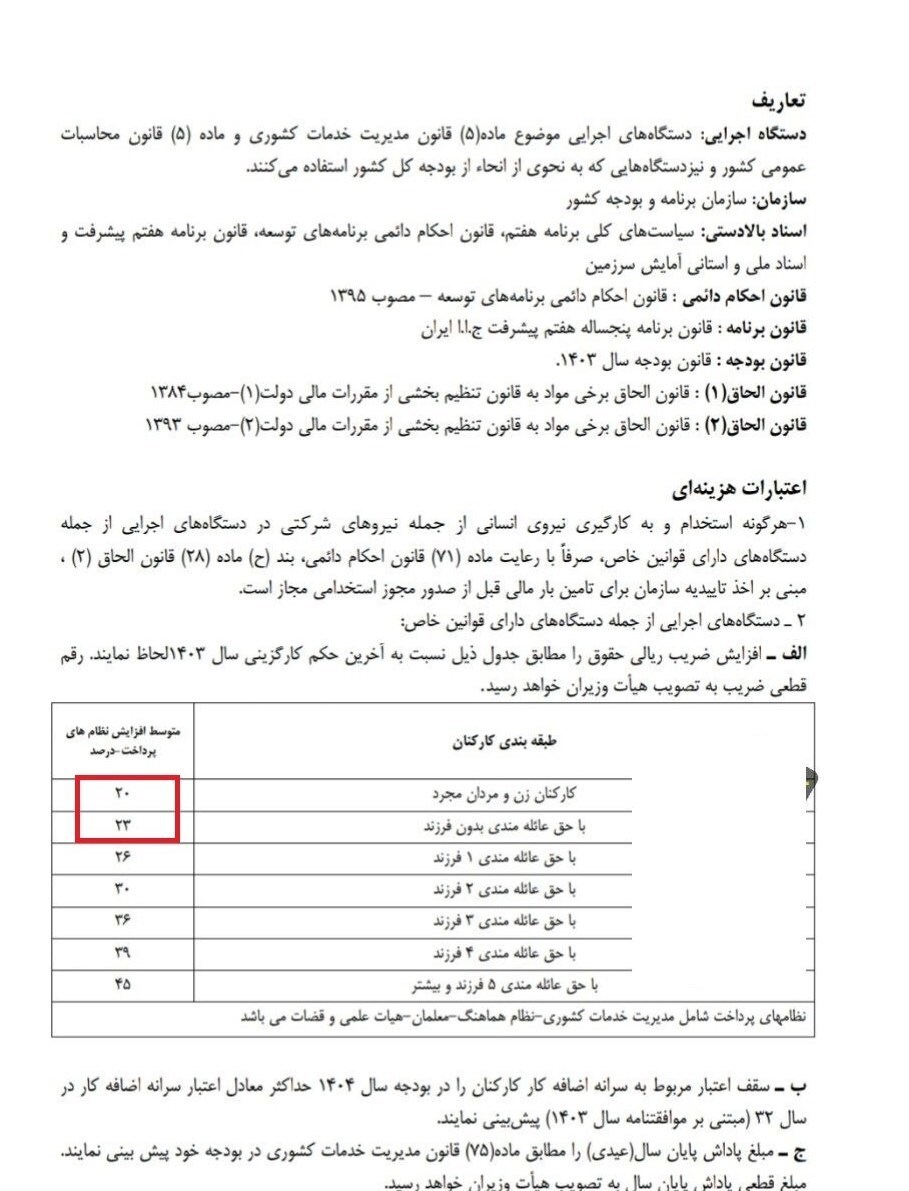 جدول+افزایش+حقوق+کارمندان+در+سال+1404