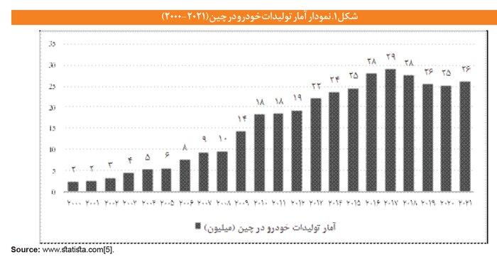 خودرو