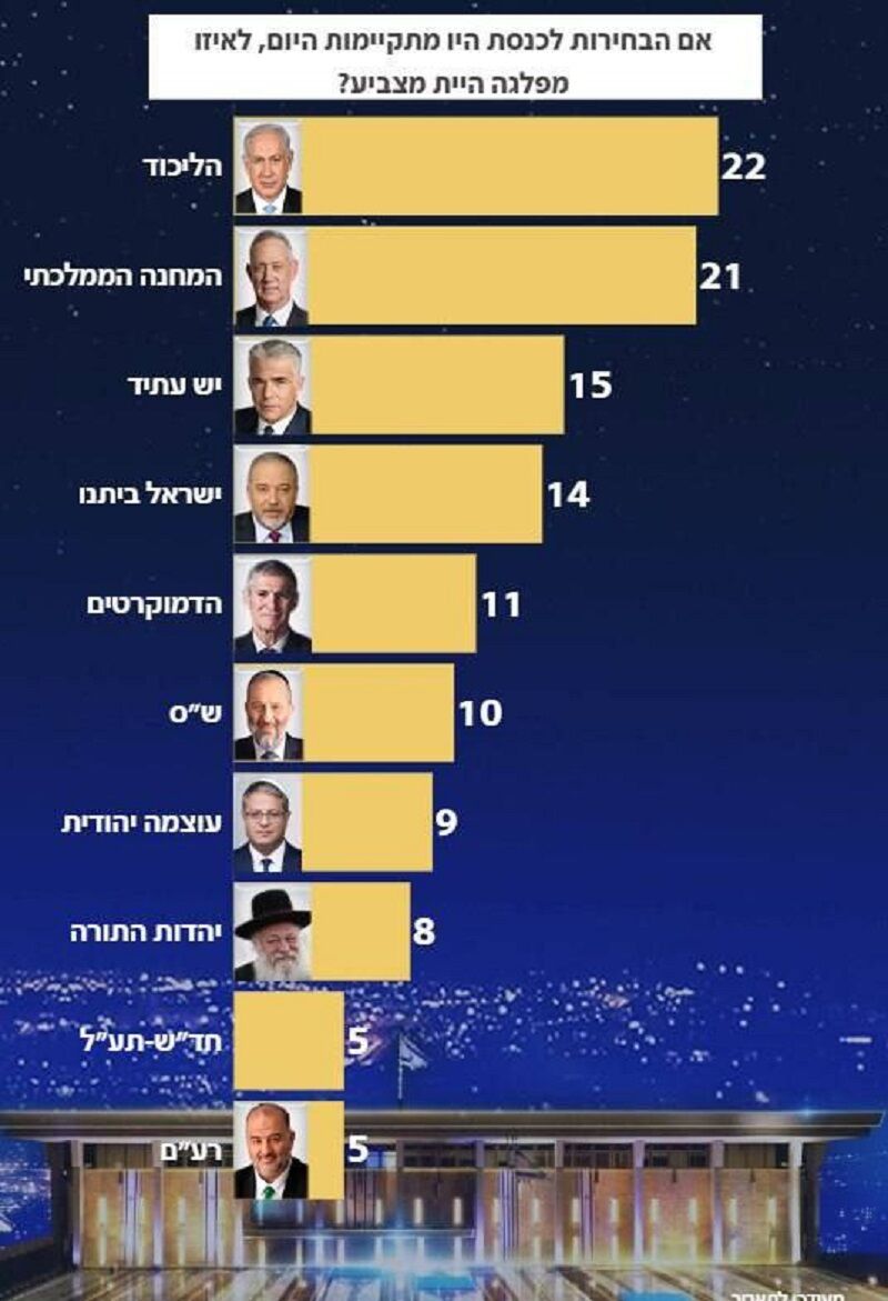 انتخابات+احزاب+اسرائیل