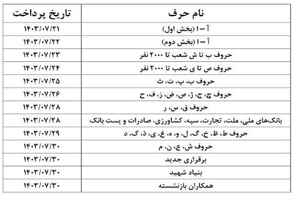 انتقاد از تأخیر در واریز حقوق مهرماه بازنشستگان تامین اجتماعی/فیاضی: از امروز واریز میشود