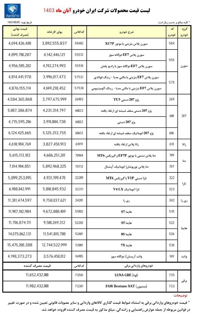 اعلام+قیمت+جدید+محصولات+ایران+خودرو+آبان+1403+++جدول