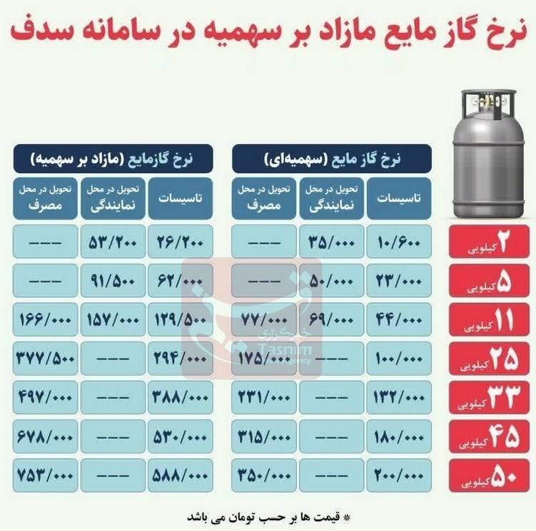 گاز+مایع
