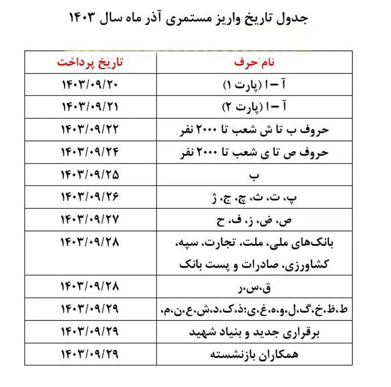 حقوق+بازنشستگان