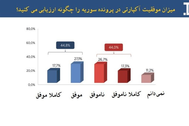 نظر+مردم+ترکیه+درمورد+اردوغان
