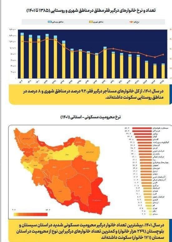 فقر+مسکن