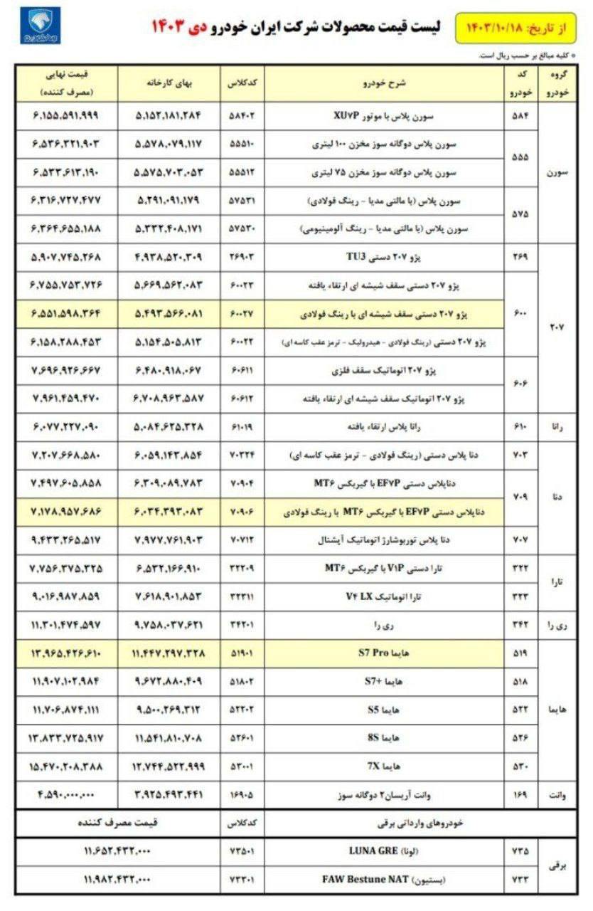 ایران+خودرو