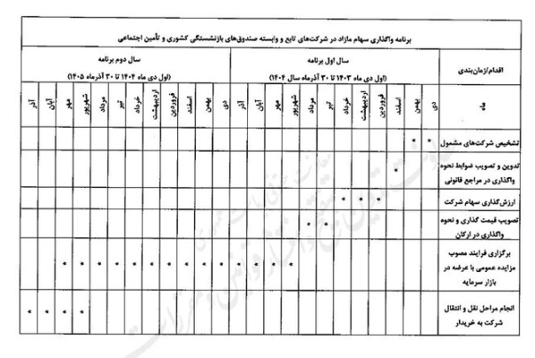 اعلام+زمان+بندی+واگذاری+سهام+متعلق+به+صندوقهای+بازنشستگی