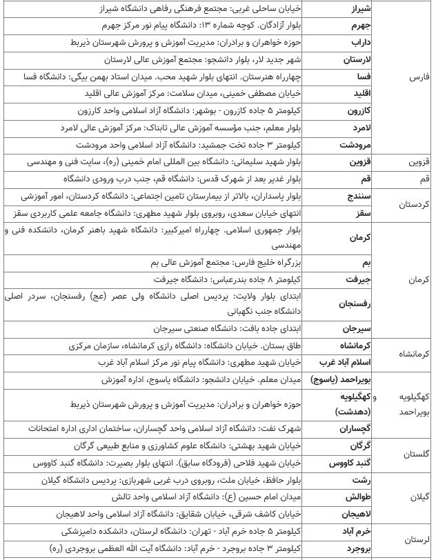 رفع+نقص+کارت+کنکور