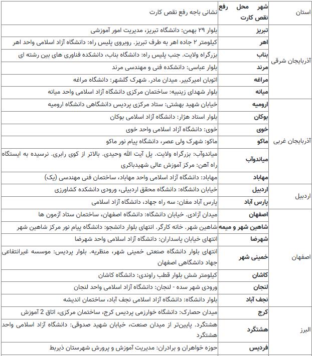 رفع+نقص+کارت+کنکور