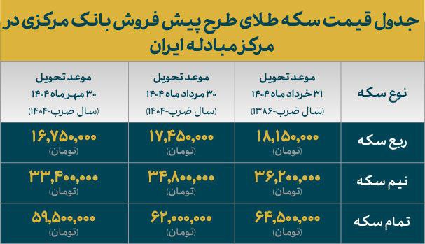 سکه