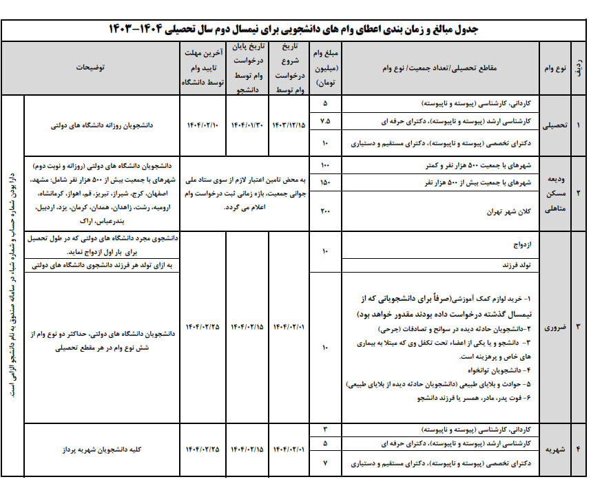 وام+دانشجویی