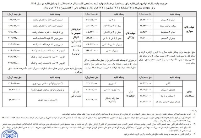 حق+بیمه