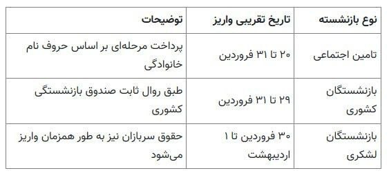 تامین+اجتماعی