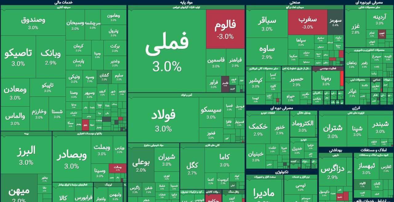 بورس