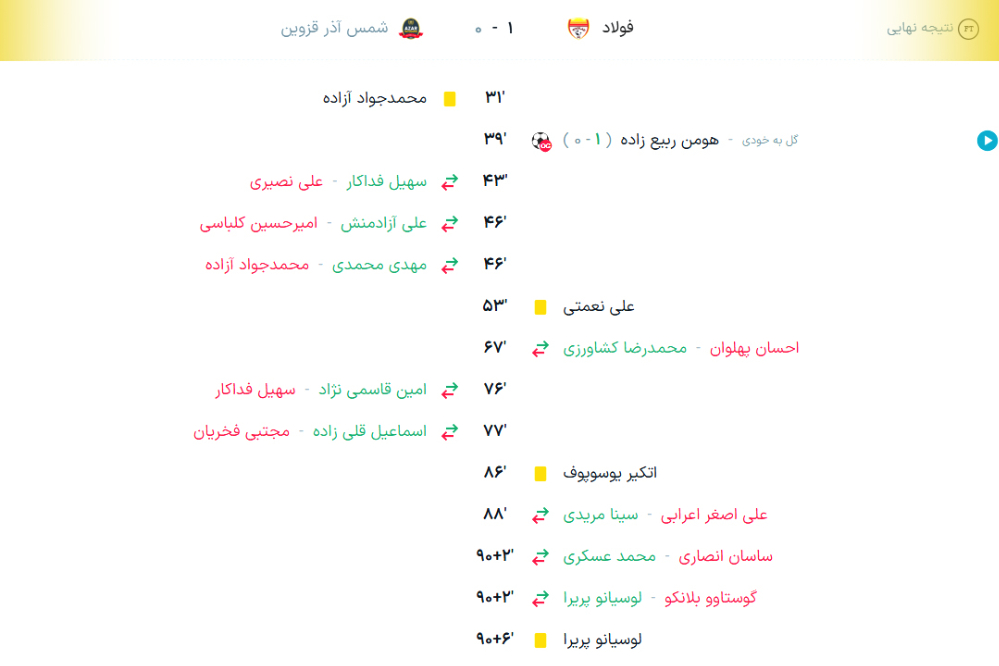 فولاد-شمس+آذر+قزوین