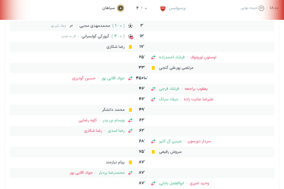 خلاصه+بازی+پرسپولیس