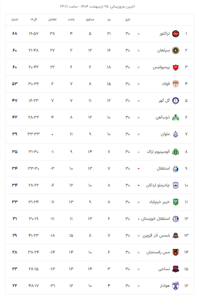 جدول+لیگ+برتر