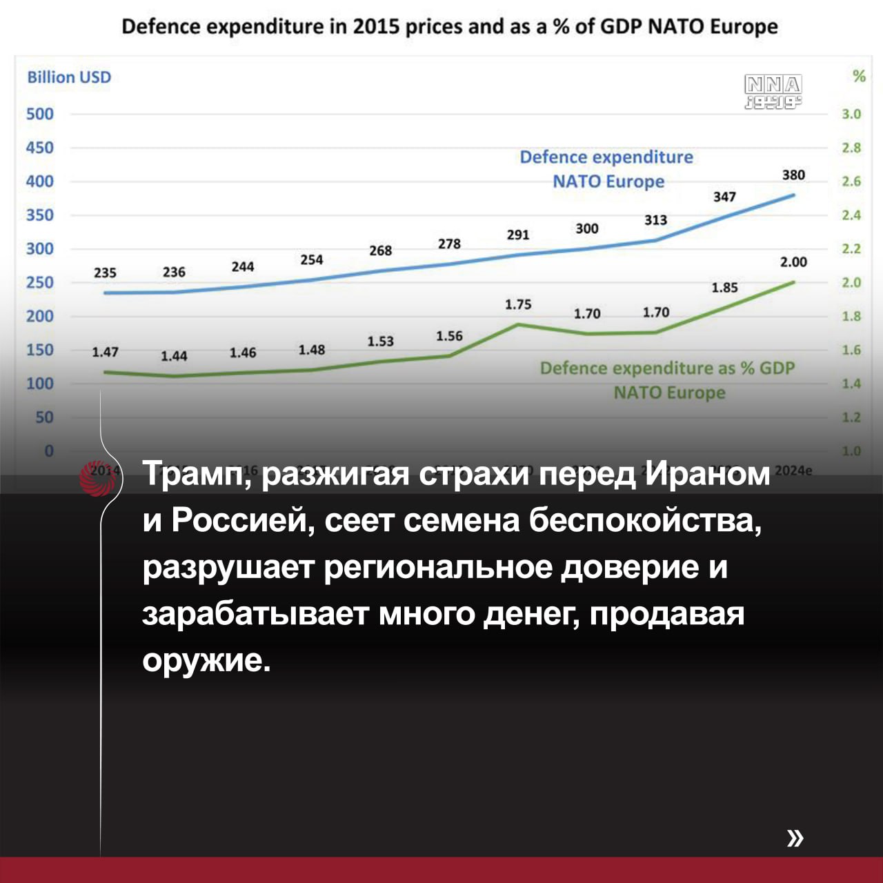 Вашингтон