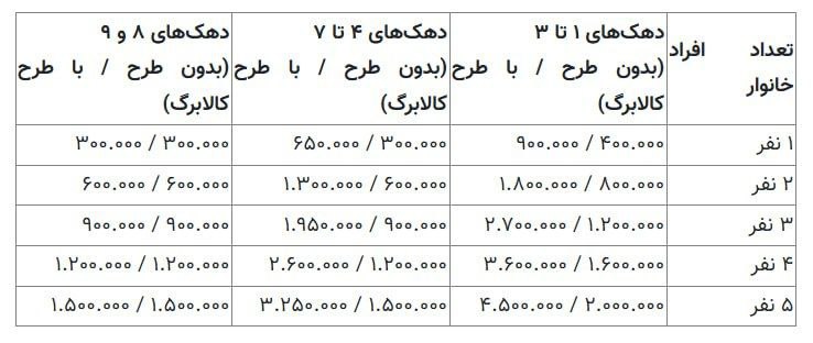 کالا+برگ