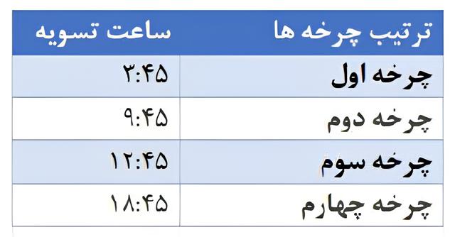 جدول+پایا
